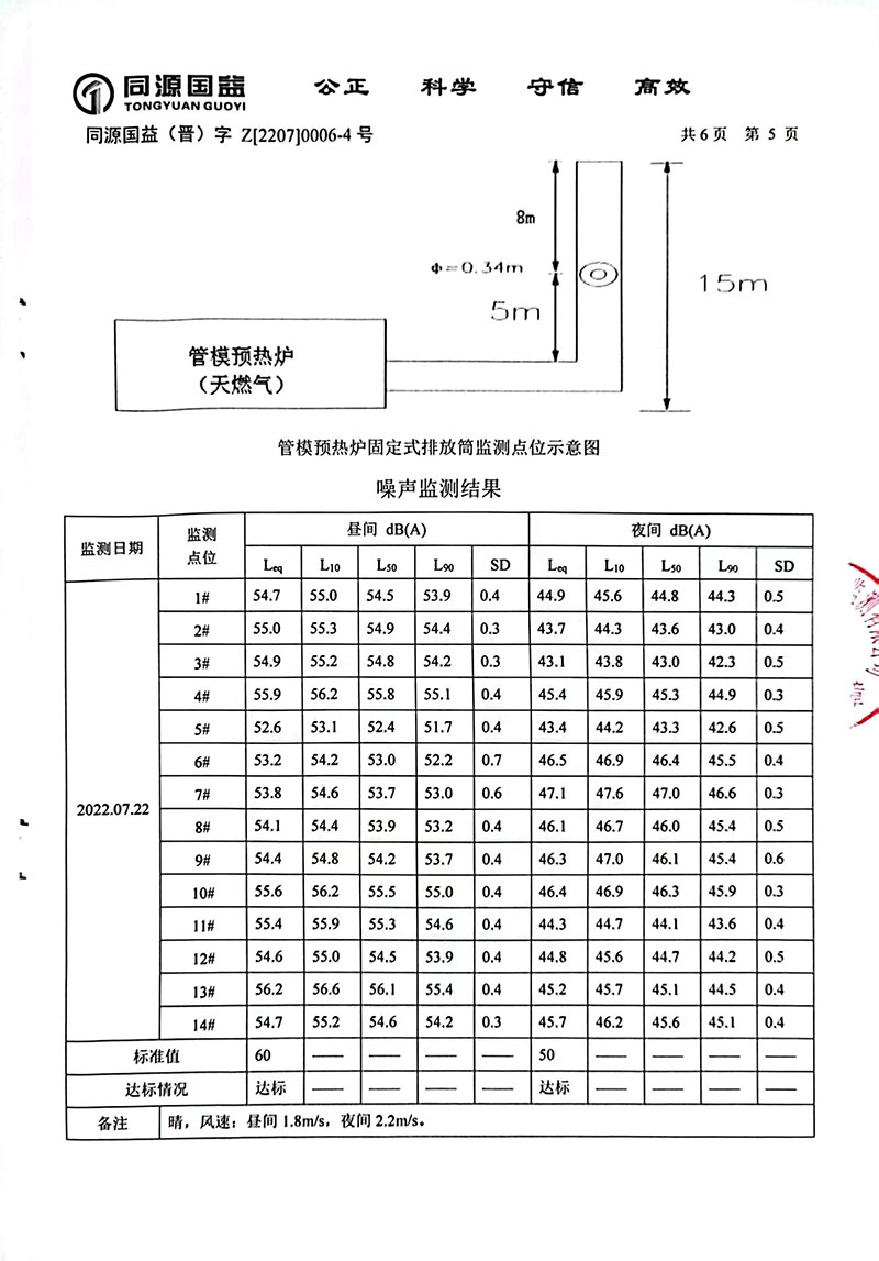 2022年3季度监测报告-10 副本